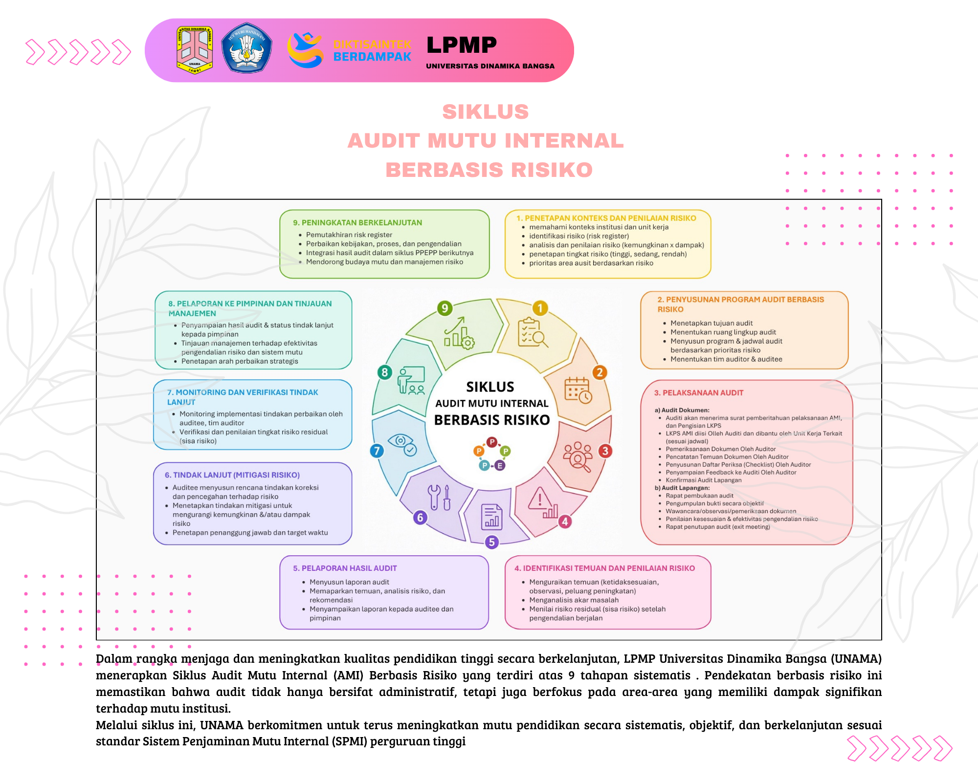 Dalam rangka menjaga dan meningkatkan kualitas pendidikan tinggi secara berkelanjutan, LPMP Universitas Dinamika Bangsa (UNAMA) menerapkan Siklus Audit Mutu Internal (AMI) Berbasis Risiko yang terdiri atas 9 tahapan sistematis. Pendekatan berbasis risiko ini memastikan bahwa audit tidak hanya bersifat administratif, tetapi juga berfokus pada area-area yang memiliki dampak signifikan terhadap mutu institusi.